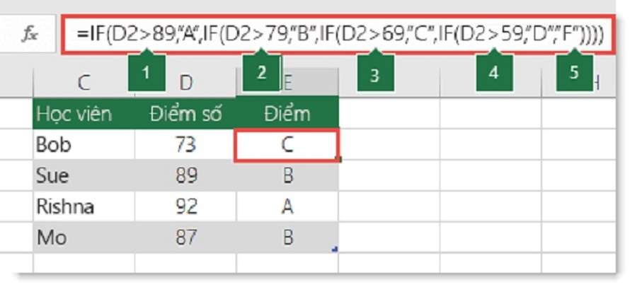 Bảng điểm và phân loại học sinh trong Excel
