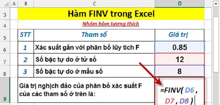 Hàm FINV tính giá trị P trong Excel