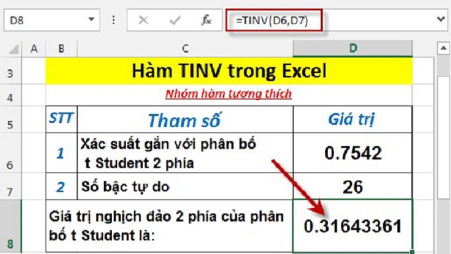 Hàm TINV tính P-value trong Excel