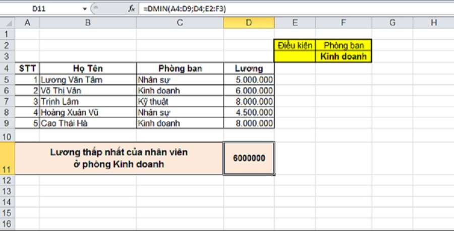 Kết quả khi sử dụng hàm DMIN tìm giá trị nhỏ nhất có điều kiện trong Excel
