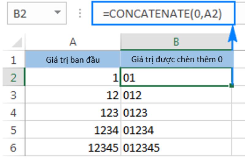 Sử dụng hàm CONCAT (Concatente) để thêm số 0 vào đầu dãy số
